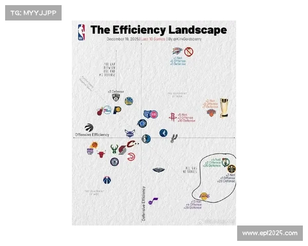 2026年NBA风格演化路径研究：从三分浪潮到全能锋线驱动的战术革命